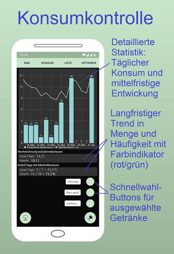 Alkoholtester Promillerechner Alkoholtracker screenshot 2