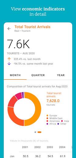 Viya - Maldives Statistics screenshot 3
