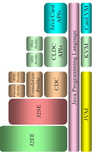 Mobile Application Development screenshot 1