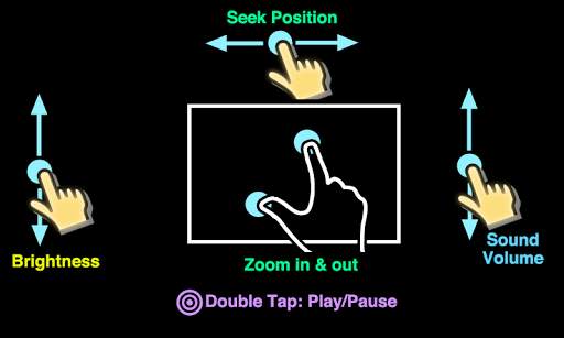 GoPlayer - Multiple videos 5G player all format screenshot 8