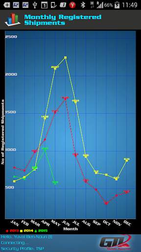 GTL Mobile System for TSP screenshot 5