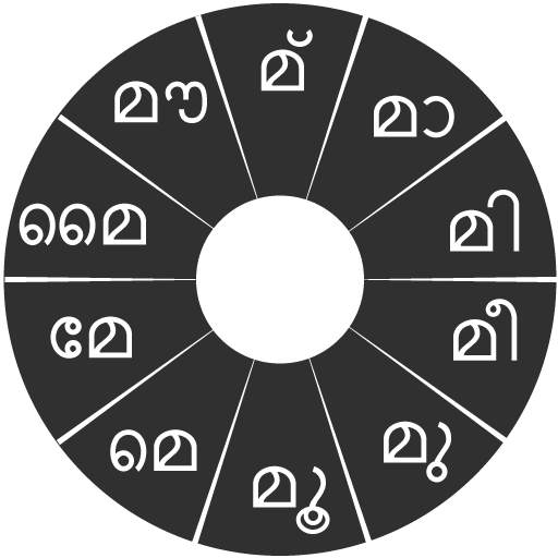 Swarachakra Malayalam Keyboard 2.01