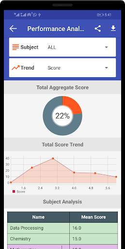 2021 WASSCE Practice App (By TestDriller) screenshot 5