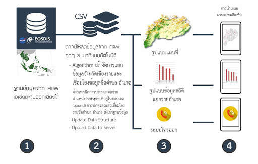 Chiangrai Hotspot Application screenshot 7