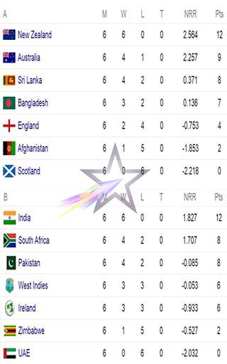 StarSports Online Cricket Tv Free Online Guide screenshot 2