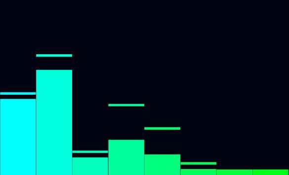 Audio Visualizer Lite screenshot 1