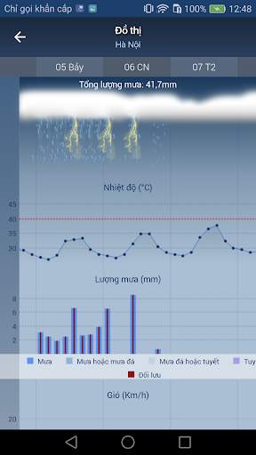 Freemeteo screenshot 5
