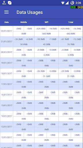 Net Meter - Internet Speed Meter screenshot 4