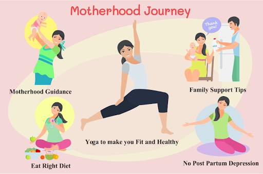 Pregnancy, Baby Care, Diet & Yoga Tips for Women 3 تصوير الشاشة