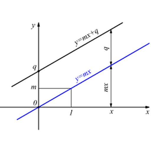 Y = mX   b icon