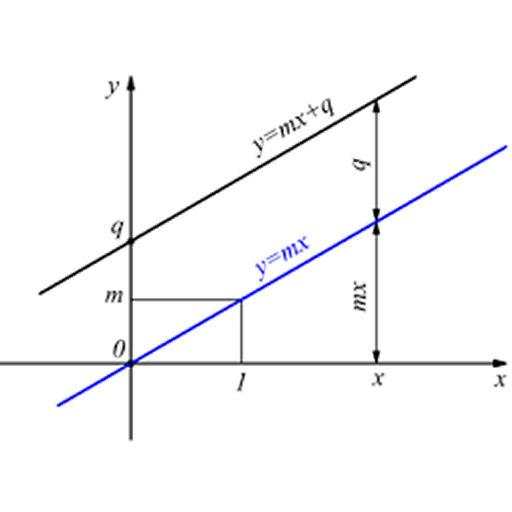 Y = mX   b 2.0