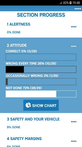 UK Car Theory Test App 2020 screenshot 2