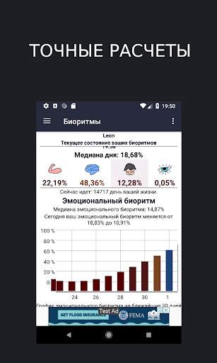 Мои Биоритмы - биоритмы Человека. Мой организм. скриншот 2