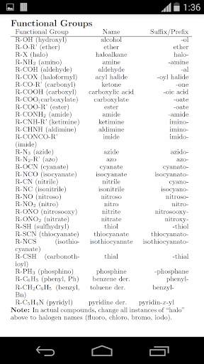 Complete Chemistry App screenshot 8