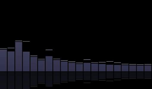 Visualisator 5000 Free screenshot 11