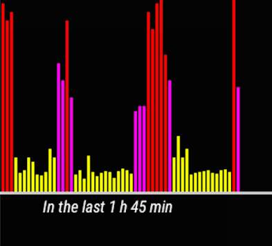 Wear Application Monitor Pro screenshot 5