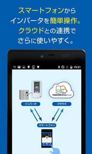 DriveWizard Mobile screenshot 1