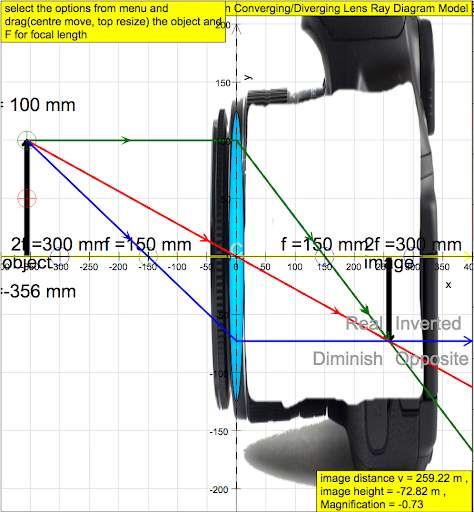 Light Lens Simulator स्क्रीनशॉट 1