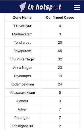 TN Hotspot screenshot 3
