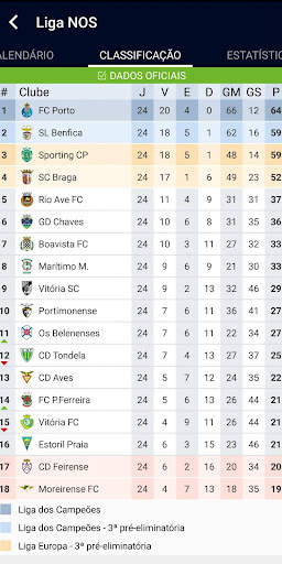 LIGA PORTUGAL screenshot 3