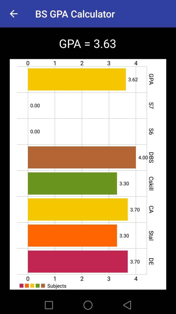 Comsats GPA Calculator screenshot 5