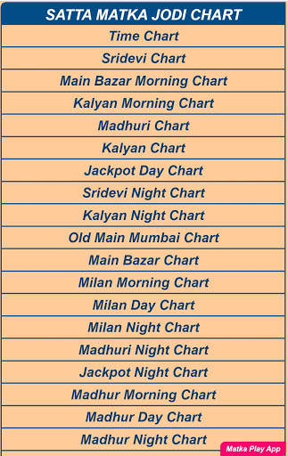 DPBOSS Satta Matka Results screenshot 3