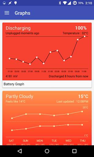 Graphs Komponent screenshot 4