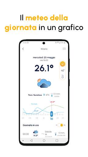 Meteo Giuliacci screenshot 2