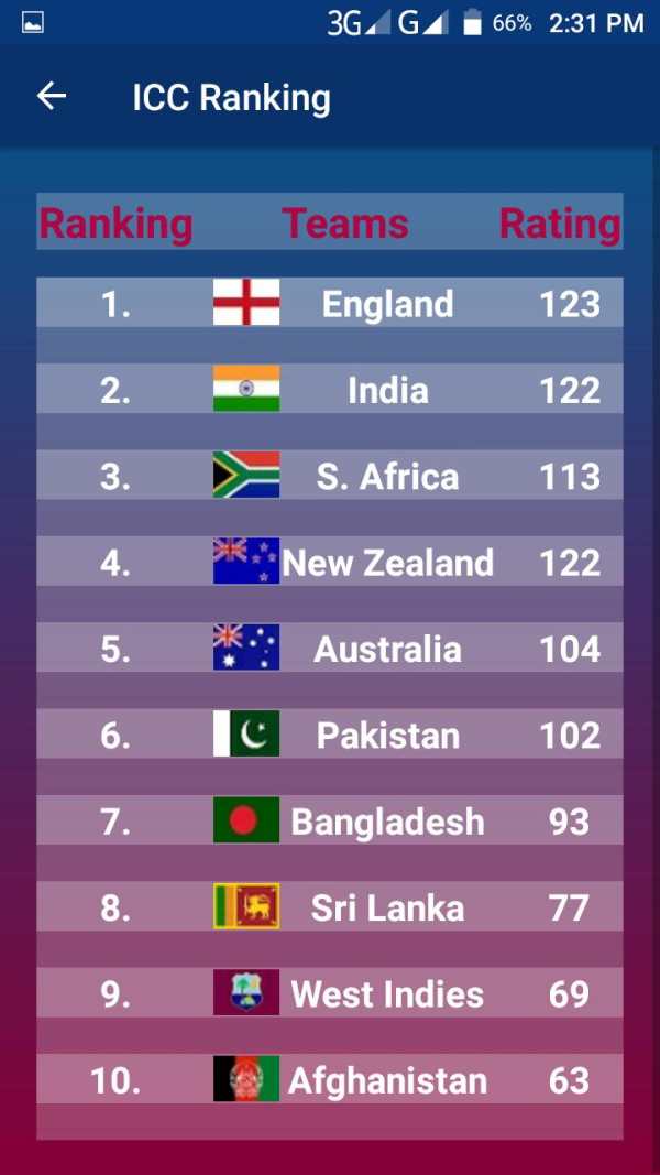 Cricket World Cup App 2019 screenshot 4