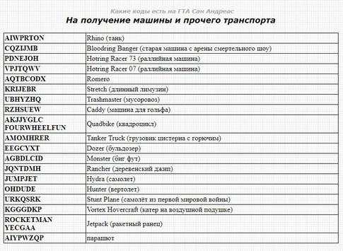 GTA San Andreas Все Чит Коды screenshot 4