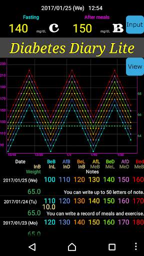 Diabetes Diary Lite 2 screenshot 1