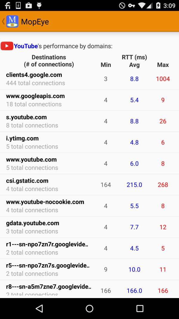 MopEye: Per-app Speedtest + Packet Sniffer screenshot 4