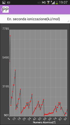 Quick Chemistry screenshot 3