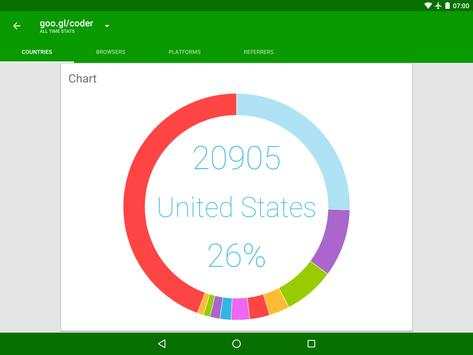 goo.gl URL Shortener (Unofficial) screenshot 6