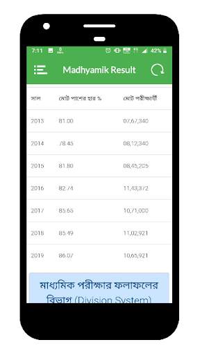 Madhyamik Result 2020 скриншот 3