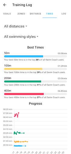 Swim Coach - Swimming Workouts screenshot 8