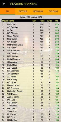 Cricket Scorer Stats screenshot 7