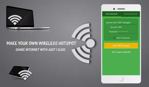 Wifi Hotspot From 3G,4G screenshot 1
