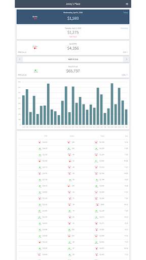 Tabit Chef screenshot 4