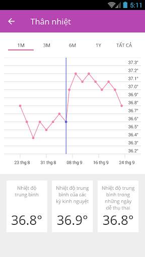 Ovu - Theo Dõi Kỳ Kinh Nguyệt screenshot 6