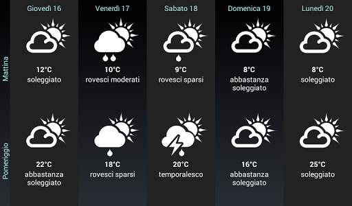 Meteo per la Svizzera screenshot 12