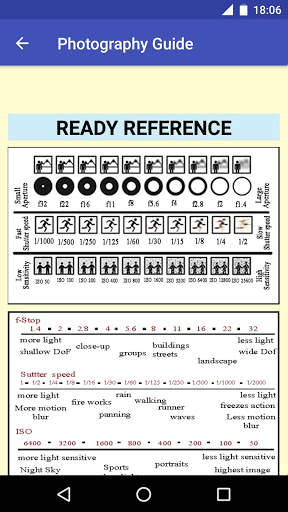 Photography Guide screenshot 3