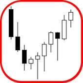 Forex Trades Daily