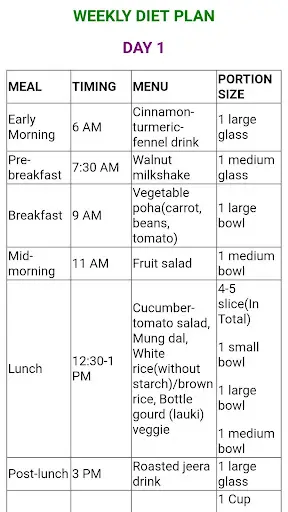 Indian Diet Plans screenshot 4