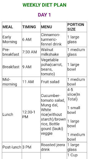 Indian Diet Plans screenshot 4