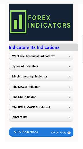 Forex Indicators Complete Guide screenshot 1