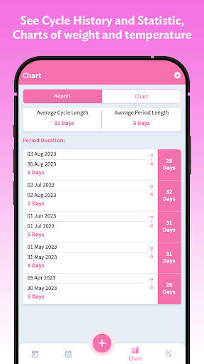 MyPeriod : Period Tracker screenshot 8