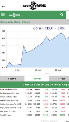 Farm Forum Agriculture News screenshot 2