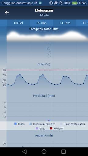Freemeteo screenshot 5