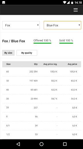 Saga Furs Auction screenshot 3